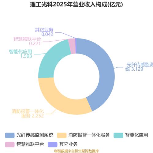 智能感知时代 智能仪器仪表、光纤传感与物联网的融合创新与产业化路径